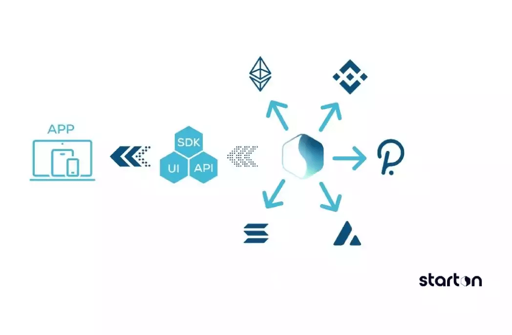 14 个种子选手<strong></p>
<p>Binance交易所</strong>，速览 Binance Labs 第 4 季孵化计划入选项目