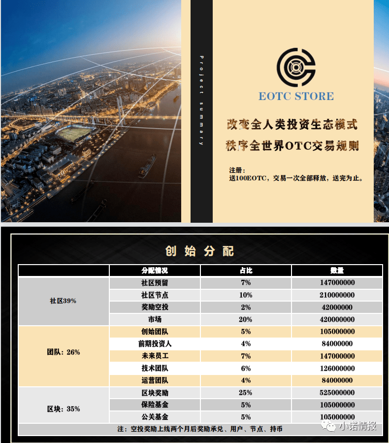 EOTC去中心化交易所发行传销币<strong></p>
<p>安币交易所下载地址</strong>，币圈资金盘卷土重来！
