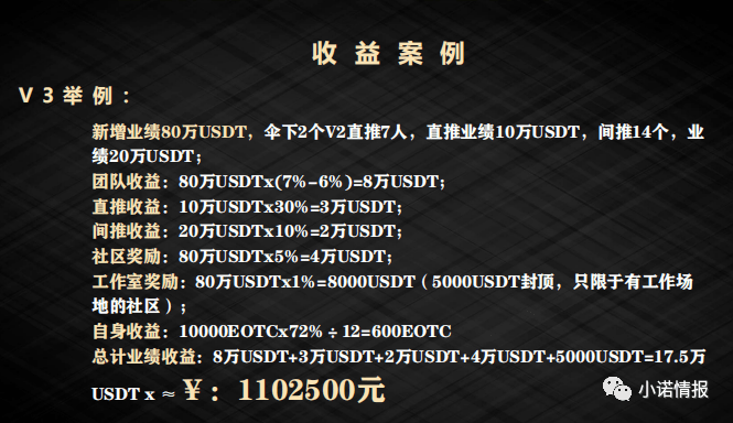 EOTC去中心化交易所发行传销币<strong></p>
<p>安币交易所下载地址</strong>，币圈资金盘卷土重来！