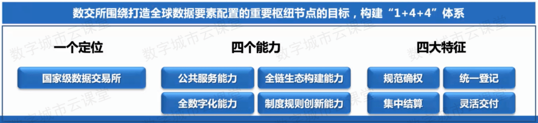 关于上海数据交易所<strong></p>
<p>安币交易所</strong>，这些问题你应该了解