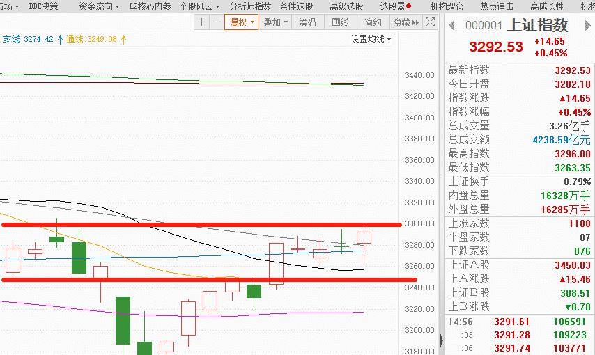 注：行情即将进入交易所节点<strong></p>
<p>安币交易所</strong>！