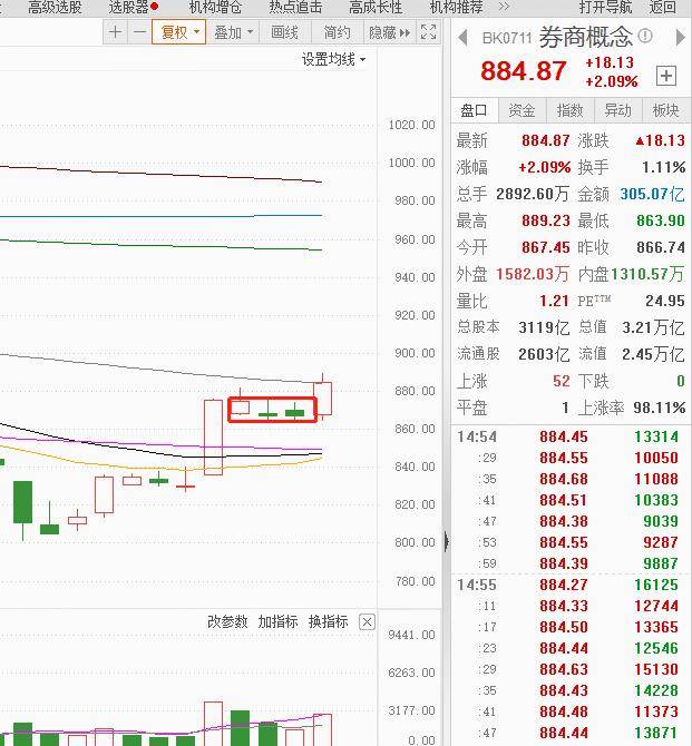 注：行情即将进入交易所节点<strong></p>
<p>安币交易所</strong>！
