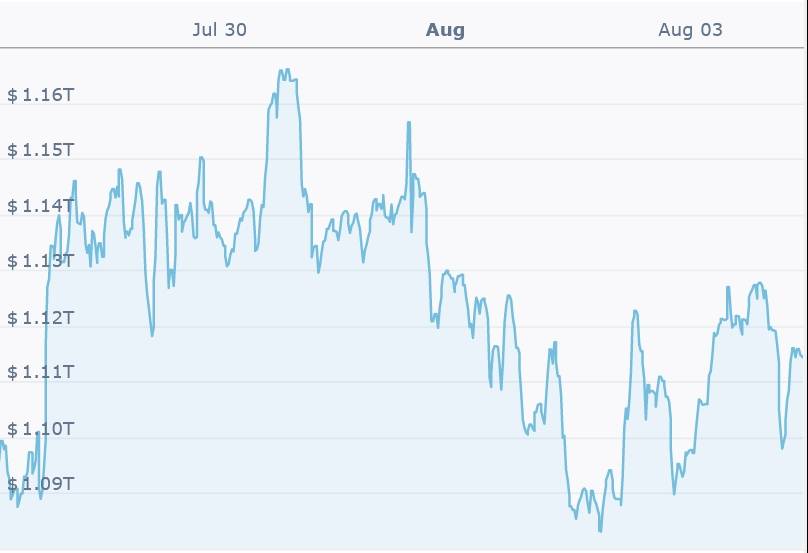 比特币和以太坊寻找方向<strong></p>
<p>币安BNB</strong>，BNB加速上涨