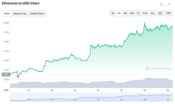 ETH和BNB可能在未来的牛市中涨幅最大<strong></p>
<p>币安BNB</strong>？