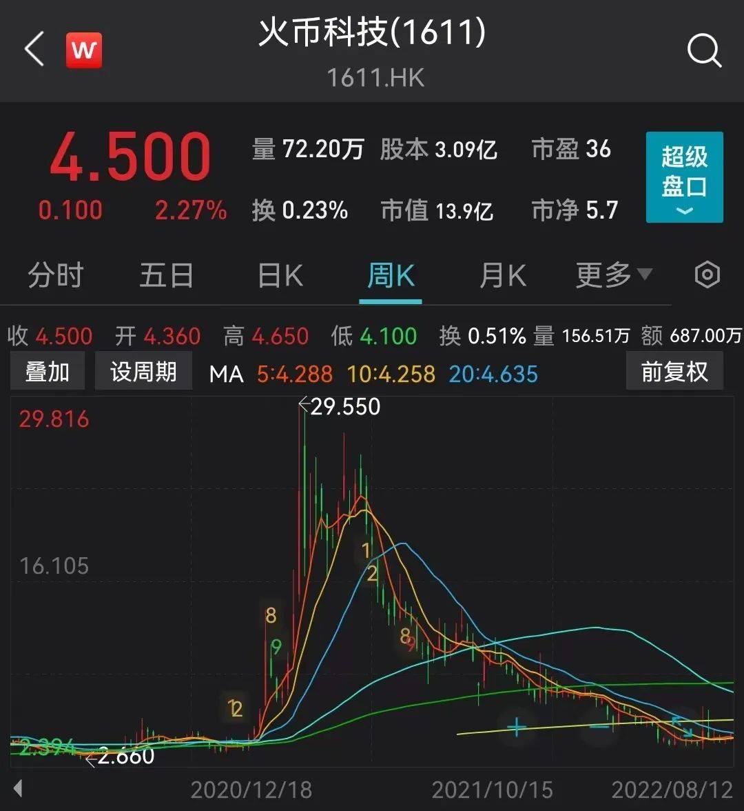 火币创始人李林拟30亿美元估值出让股权？公司回应<strong></p>
<p>火币合约</strong>！