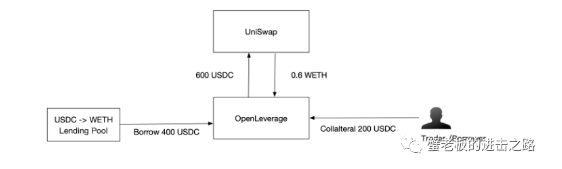 下一个DYDX？OpenLeverage成为币安孵化计划项目<strong></p>
<p>火币网杠杆</strong>！