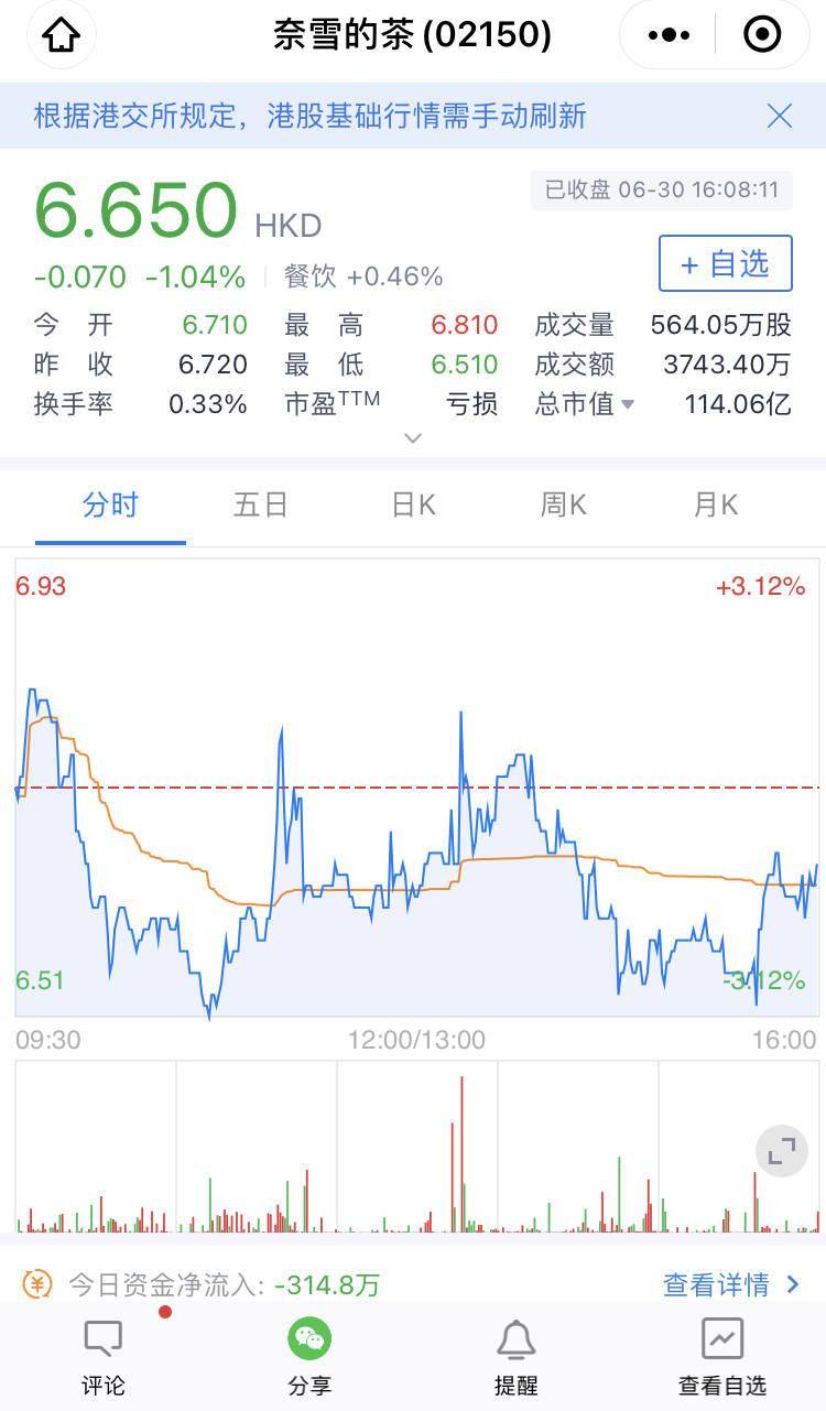 奈雪的茶推虚拟股票<strong></p>
<p>火币网杠杆</strong>，网友称“我看刑”，律师称涉嫌违法