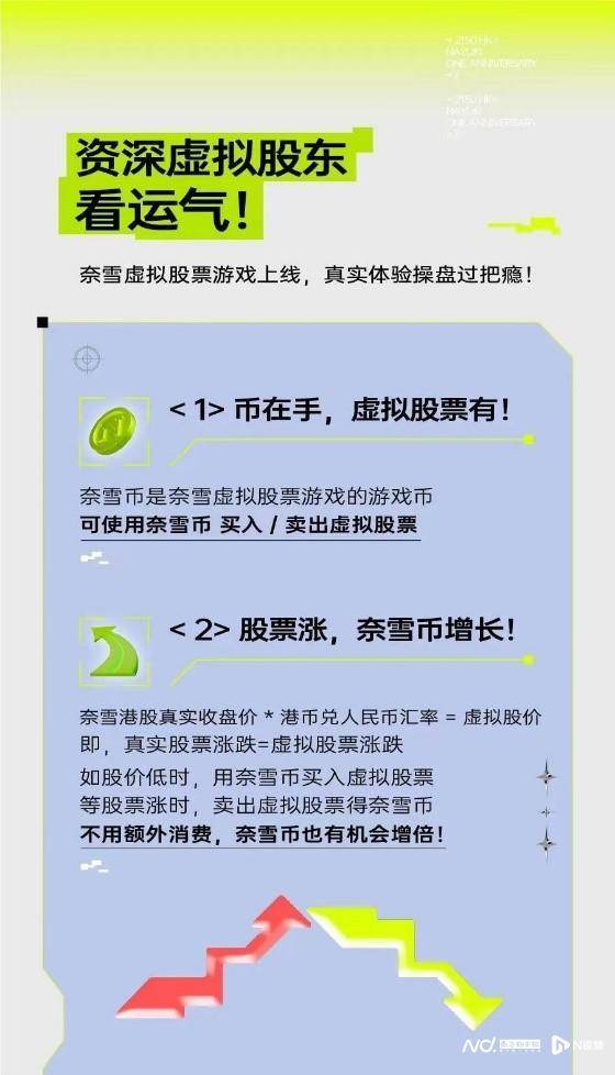 喝奈雪的茶能获“奈雪币”、做虚拟股东<strong></p>
<p>火币网杠杆</strong>，营销背后是否擦边？