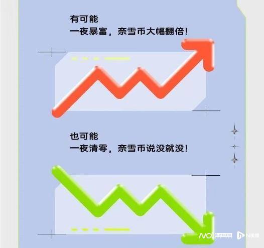 喝奈雪的茶能获“奈雪币”、做虚拟股东<strong></p>
<p>火币网杠杆</strong>，营销背后是否擦边？