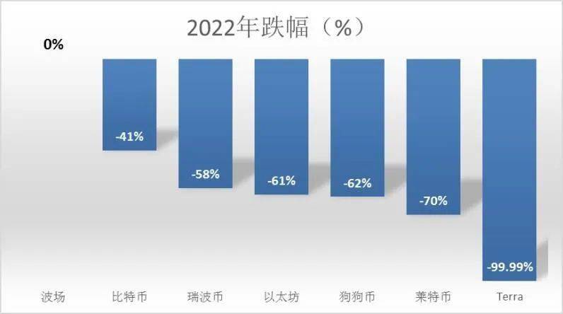 币圈已经跌麻<strong></p>
<p>火币网杠杆</strong>了