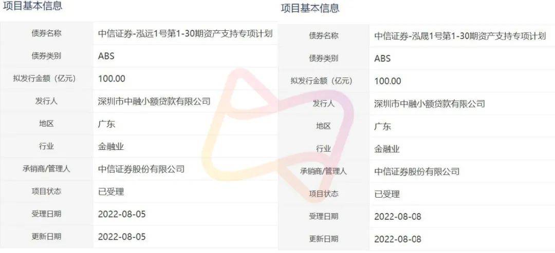 字节小贷发行300亿ABS均已受理<strong></p>
<p>火币网杠杆</strong>！