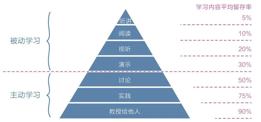 写作<strong></p>
<p>火币网杠杆</strong>，是最好的自我投资