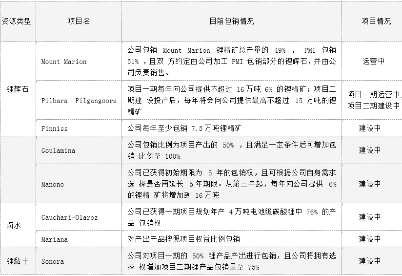 身陷内幕交易丑闻<strong></p>
<p>火币矿池app下载</strong>，靠“买”催大的赣锋锂业，有什么铤而走险的秘密？