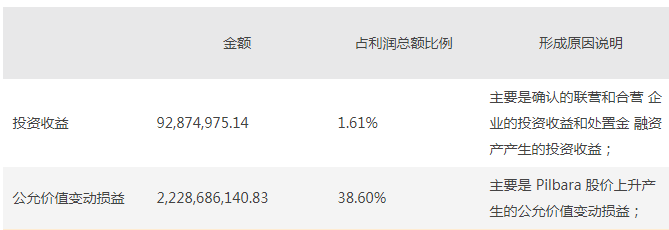 身陷内幕交易丑闻<strong></p>
<p>火币矿池app下载</strong>，靠“买”催大的赣锋锂业，有什么铤而走险的秘密？