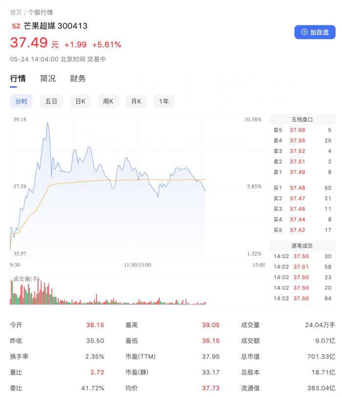 心凌男孩在行动<strong></p>
<p>火币矿池app下载</strong>！“王心凌概念股”芒果超媒盘中一度涨近10%