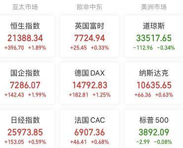 A股头条：钠电池来了<strong></p>
<p>比特币新闻</strong>！定价比磷酸铁锂便宜25-30%；巴菲特继续减持比亚迪H股；高盛唱多中国资产