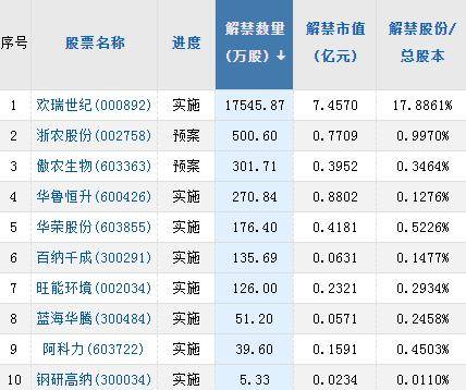 A股头条：钠电池来了<strong></p>
<p>比特币新闻</strong>！定价比磷酸铁锂便宜25-30%；巴菲特继续减持比亚迪H股；高盛唱多中国资产