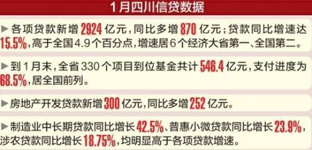 四川实现金融服务“开门红”