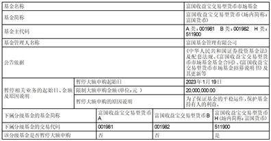 关于富国收益宝交易型货币市场基金 暂停大额申购业务的公告