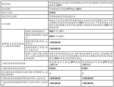 华泰柏瑞南方东英恒生科技指数交易型开放式指数证券投资基金联接基金（QDII）限制大额申购（含定期定额投资）及大额转换转入业务的公告