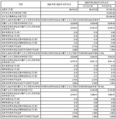 天地源股份有限公司 关于向金融机构申请委托贷款 暨关联交易的公告