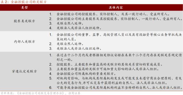 招商证券解读《金融控股公司关联交易管理办法》——金控专题系列报告之五