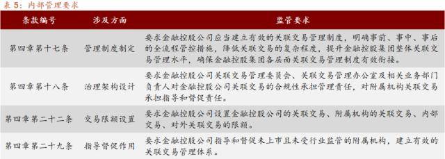 招商证券解读《金融控股公司关联交易管理办法》——金控专题系列报告之五