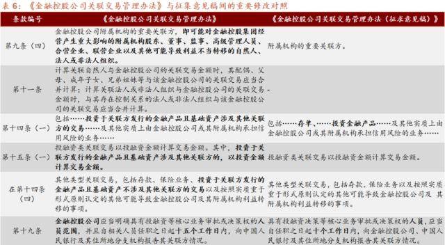 招商证券解读《金融控股公司关联交易管理办法》——金控专题系列报告之五