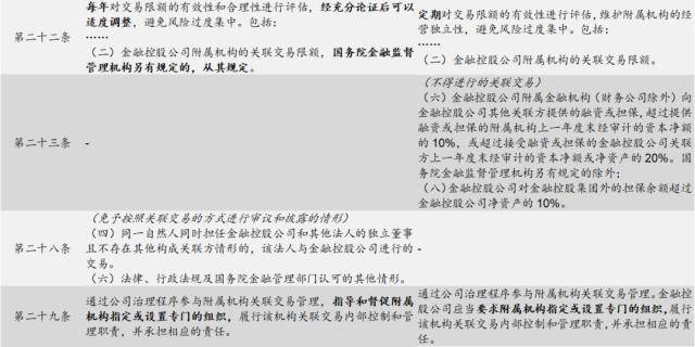 招商证券解读《金融控股公司关联交易管理办法》——金控专题系列报告之五