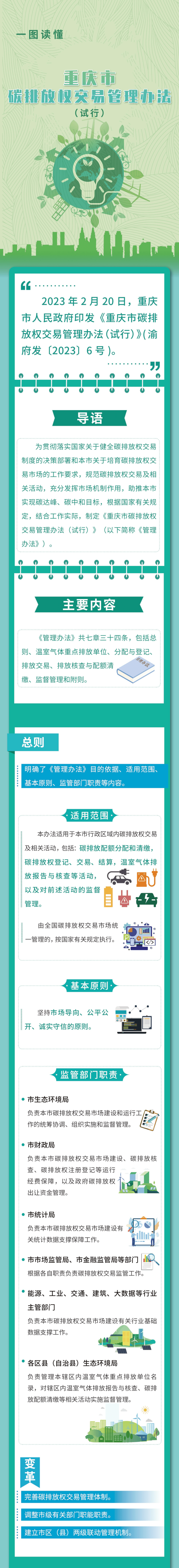 最新碳排放权交易管理办法来了<strong></p>
<p>交易报告管理办法</strong>！