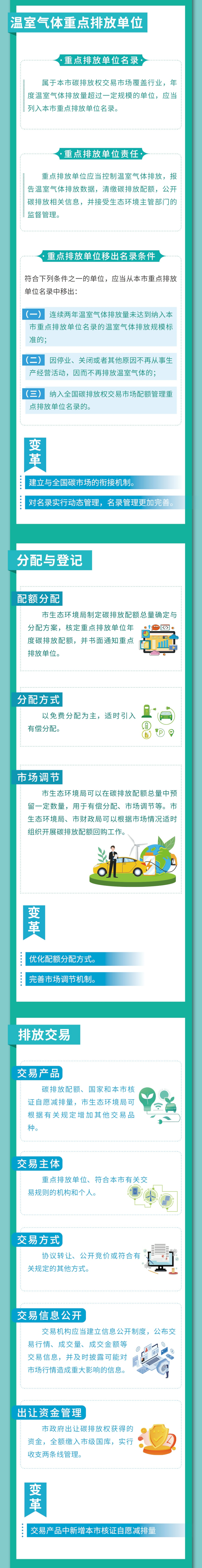 最新碳排放权交易管理办法来了<strong></p>
<p>交易报告管理办法</strong>！