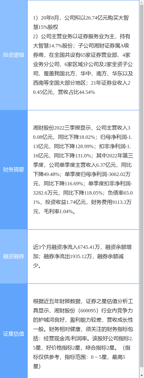 2月20日湘财股份涨停分析：券商<strong></p>
<p>中国证券金融股份</strong>，大金融，金融科技概念热股