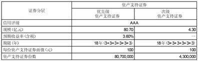 金融街控股股份有限公司 关于“金融街中心（碳中和）绿色资产支持专项计划”成立的公告