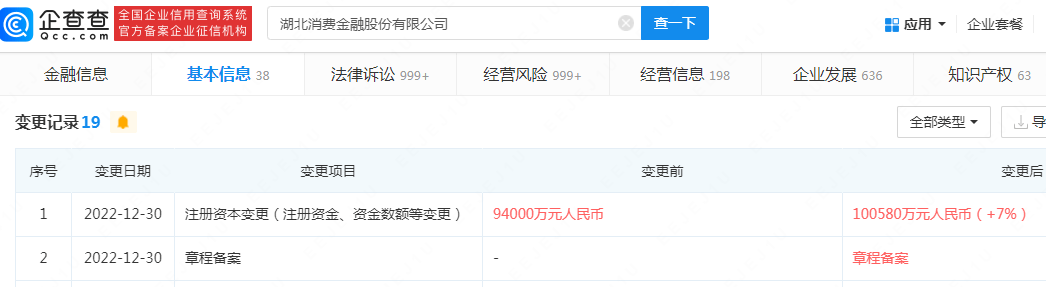 消费金融“补血”忙<strong></p>
<p>蚂蚁金融</strong>！蚂蚁、尚诚、湖北消金等纷纷获批增资