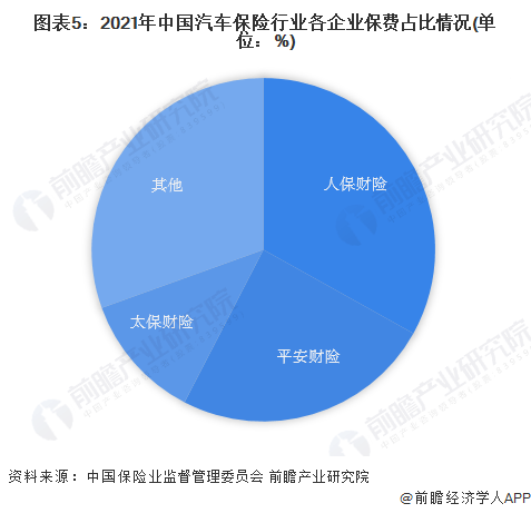 2022年中国汽车金融行业市场现状及竞争格局分析 汽车金融市场资产规模突破万亿元