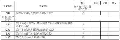 海南海药股份有限公司 关于与新兴际华集团财务有限公司签署《金融服务协议》的公告