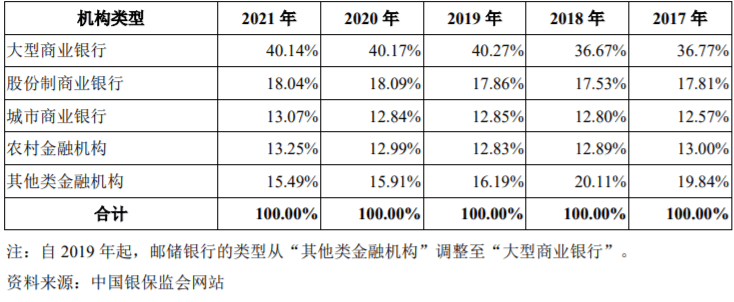IPO研究丨2021年中国银行业金融机构总资产已达344.76万亿元<strong></p>
<p>金融脱媒</strong>，总负债达315.28万亿元
