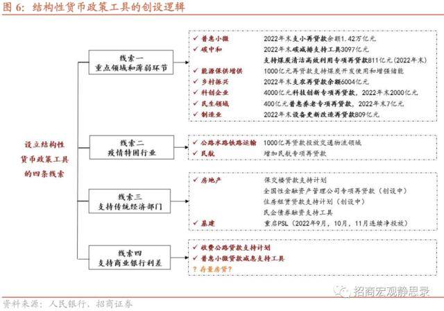 招商宏观：在“中国式QE”影响下<strong></p>
<p>金融脱媒</strong>，社融与M2增速差有望回升，大类资产配置指向增加信用风险敞口与顺周期资产
