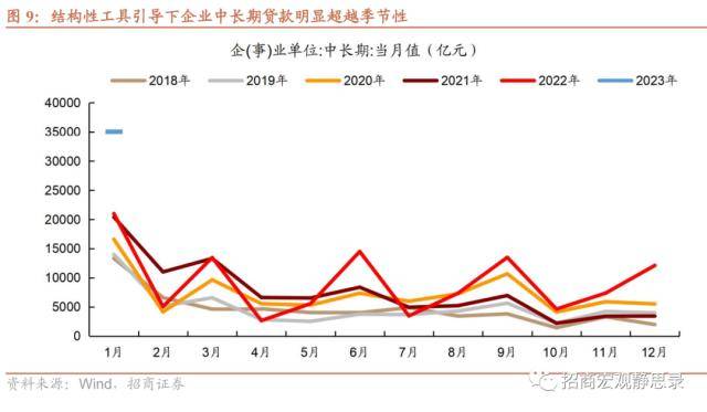 招商宏观：在“中国式QE”影响下<strong></p>
<p>金融脱媒</strong>，社融与M2增速差有望回升，大类资产配置指向增加信用风险敞口与顺周期资产