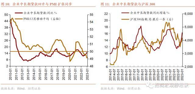 招商宏观：在“中国式QE”影响下<strong></p>
<p>金融脱媒</strong>，社融与M2增速差有望回升，大类资产配置指向增加信用风险敞口与顺周期资产