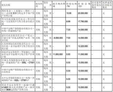 中国民生银行股份有限公司2022年度报告摘要