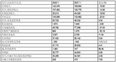 中国民生银行股份有限公司2022年度报告摘要