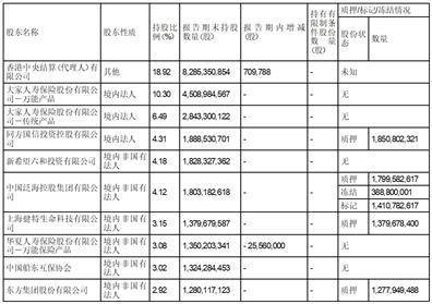 中国民生银行股份有限公司2022年度报告摘要