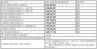 中国民生银行股份有限公司2022年度报告摘要
