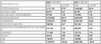 中国民生银行股份有限公司2022年度报告摘要