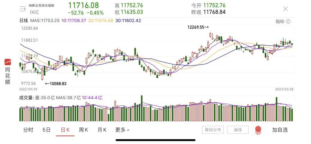 暴跌99%！硅谷银行案“问责大会”召开<strong></p>
<p>国际金融报</strong>，国会与美联储、银行互喷……