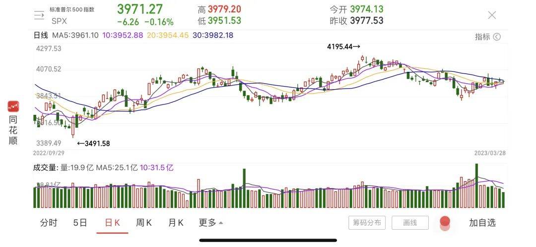 暴跌99%！硅谷银行案“问责大会”召开<strong></p>
<p>国际金融报</strong>，国会与美联储、银行互喷……