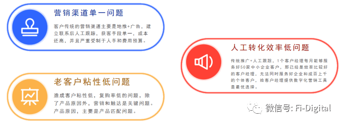 普惠小微金融如何数字化营销<strong></p>
<p>小微金融</strong>？