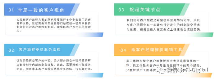 普惠小微金融如何数字化营销<strong></p>
<p>小微金融</strong>？