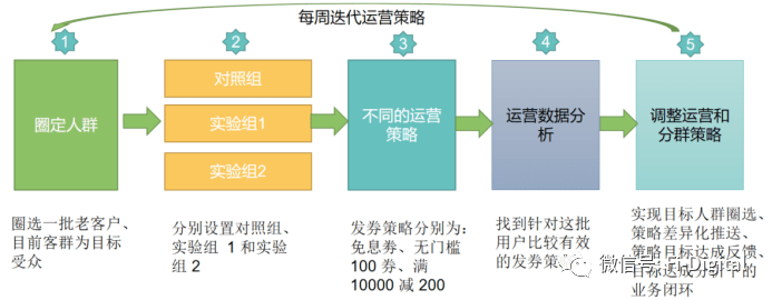 普惠小微金融如何数字化营销<strong></p>
<p>小微金融</strong>？